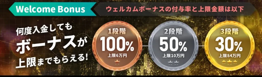 IS6FX|最大100%入金ボーナス