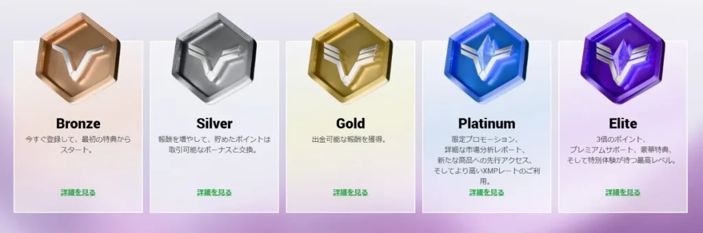 XMTrading|XMロイヤリティプログラム