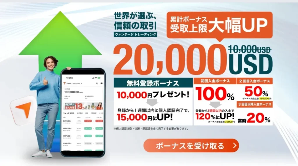 VantageTrading|15,000円ボーナス
