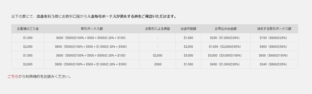 出金・資金移動による消滅