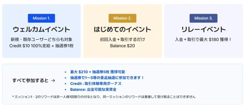 LandPrime|10ドルの口座開設ボーナス