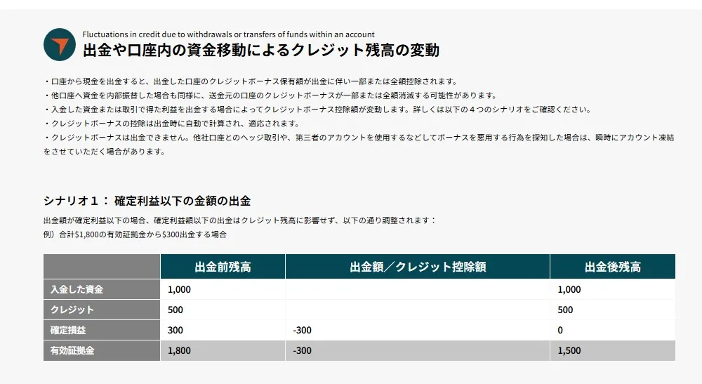 出金や資金移動でボーナスが消滅する