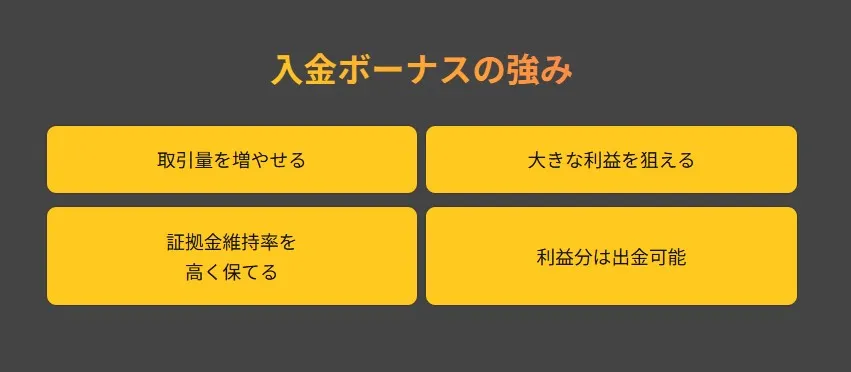 出金条件が比較的緩く設定されている