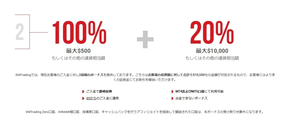 XMTrading｜100%+20%の入金ボーナス
