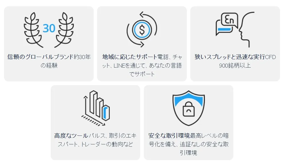 金融ライセンス・運営実績などの安全性