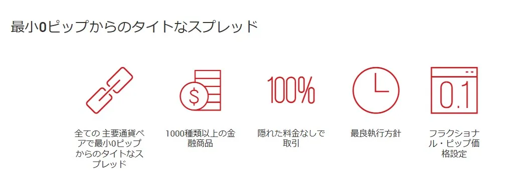 スプレッドの狭さや取引環境
