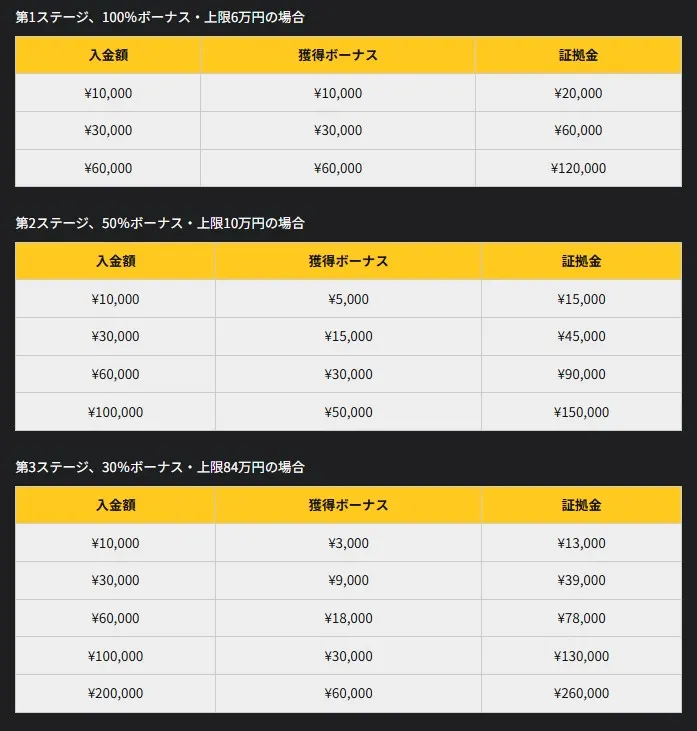 IS6FX公式サイト