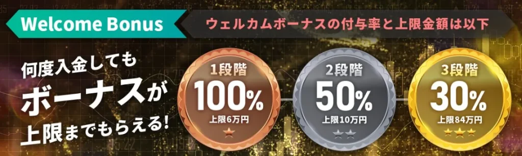 IS6FX入金ボーナス