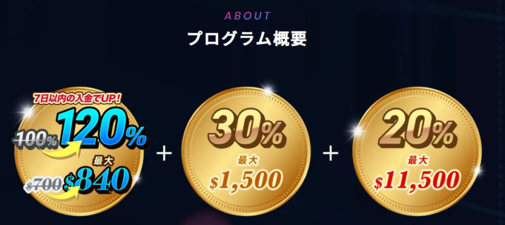 海外FXボーナス5位:BigBoss