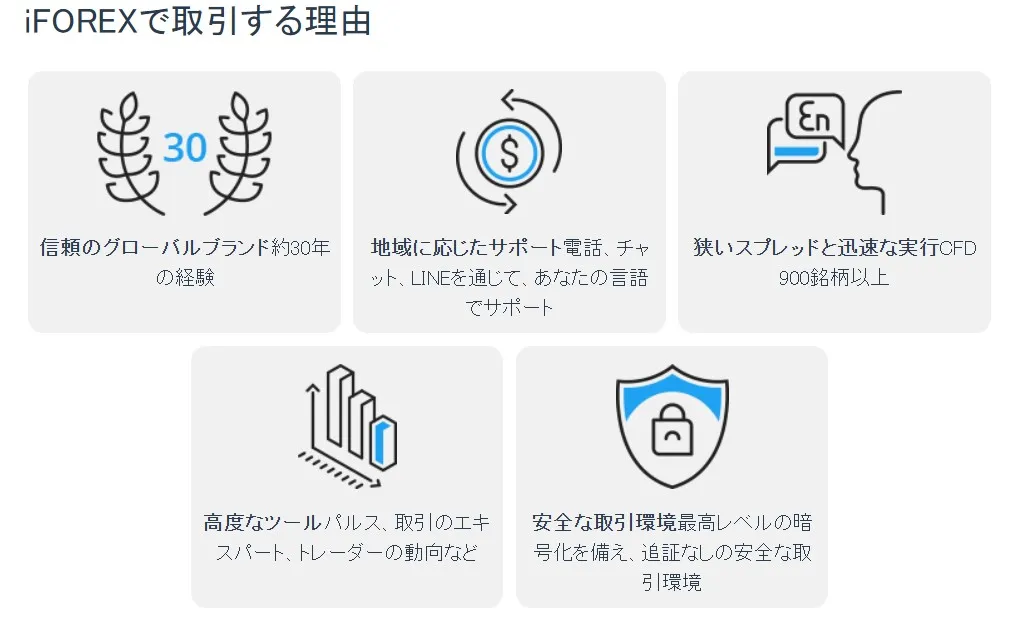 海外FXボーナス3位:iFOREX