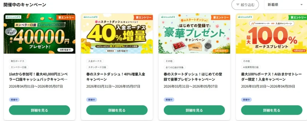 海外FXボーナス6位:bitcastleFX