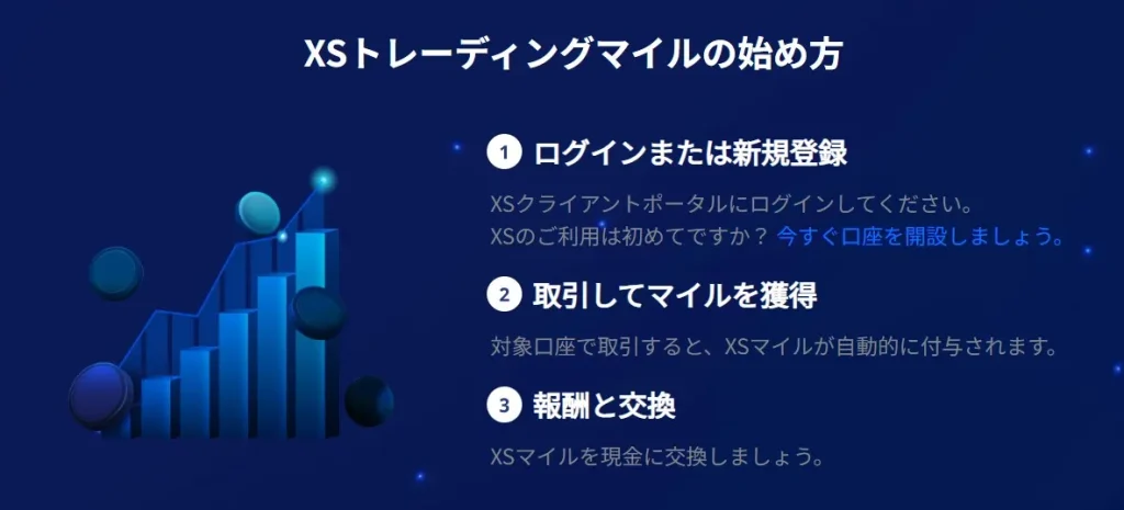海外FXボーナス8位:XS.com