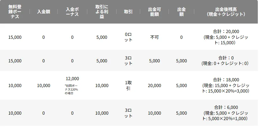 VantageTrading|21,000円ボーナス