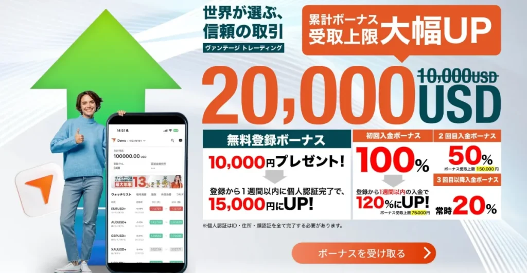 海外FXボーナス2位:VantageTrading