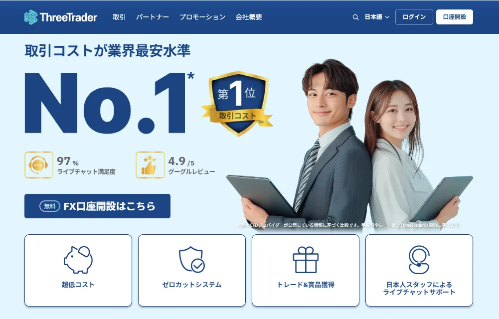 海外FXボーナス16位:ThreeTrader