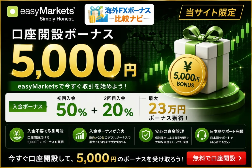 海外FXボーナス11位:easyMarkets